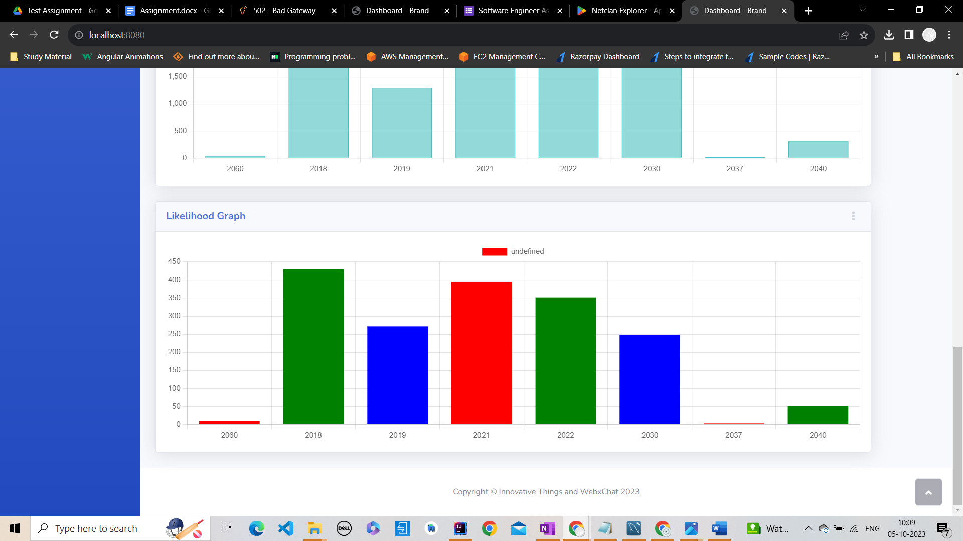 Mobile App Dashboard